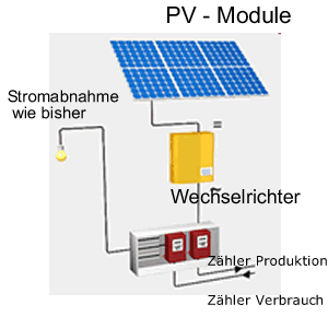 http://janke-immobilien.de/neu/energieanlagen/photovoltaik/bilder/Bild5.gif